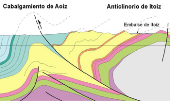La estructura geológica del entorno del embalse de Itoiz (Navarra, España): un caso de sismicidad inducida por un embalse